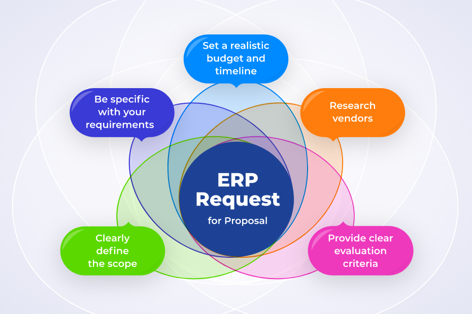How to create an effective ERP Request for Proposal | Vault-ERP