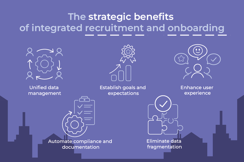 Strategic benefits of integrated recruitment and onboarding